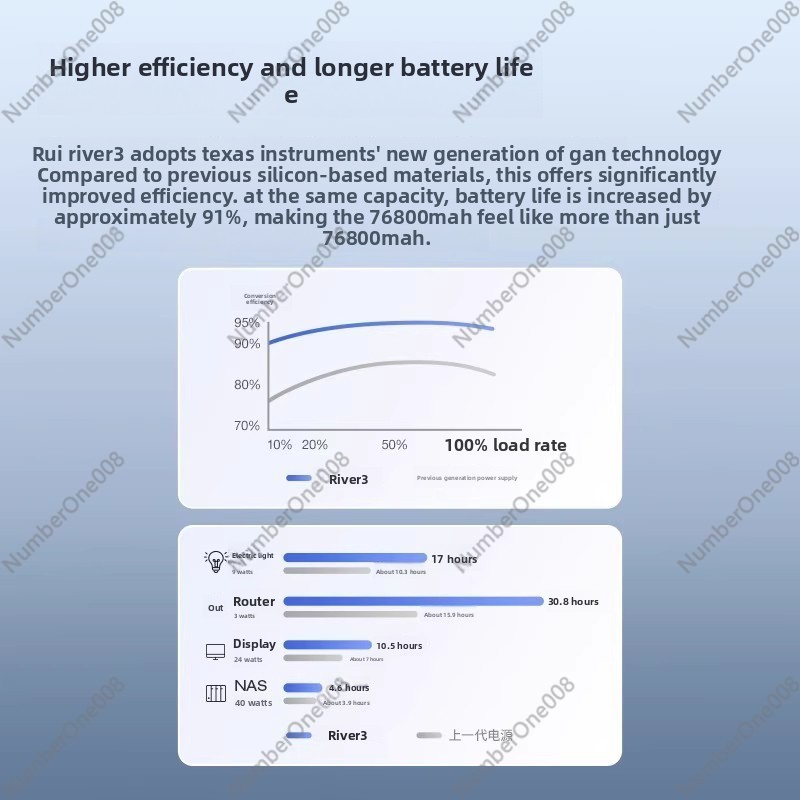 for Ecoflow series, Rui 3 RIVE - Outdoor Power Parts review and price
