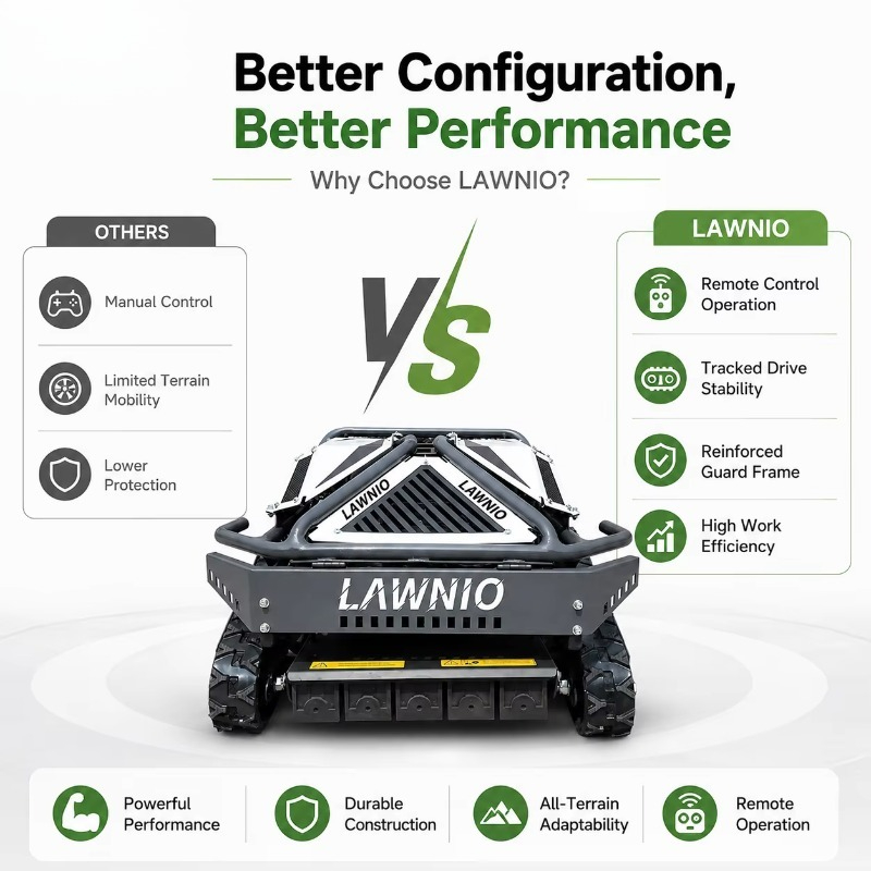 Powerful All-Terrain Lawn Mowe - Outdoor Power Mowers review and price