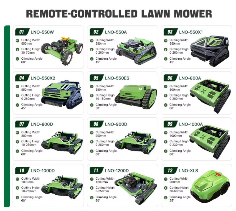 Powerful All-Terrain Lawn Mowe - Outdoor Power Mowers review and price