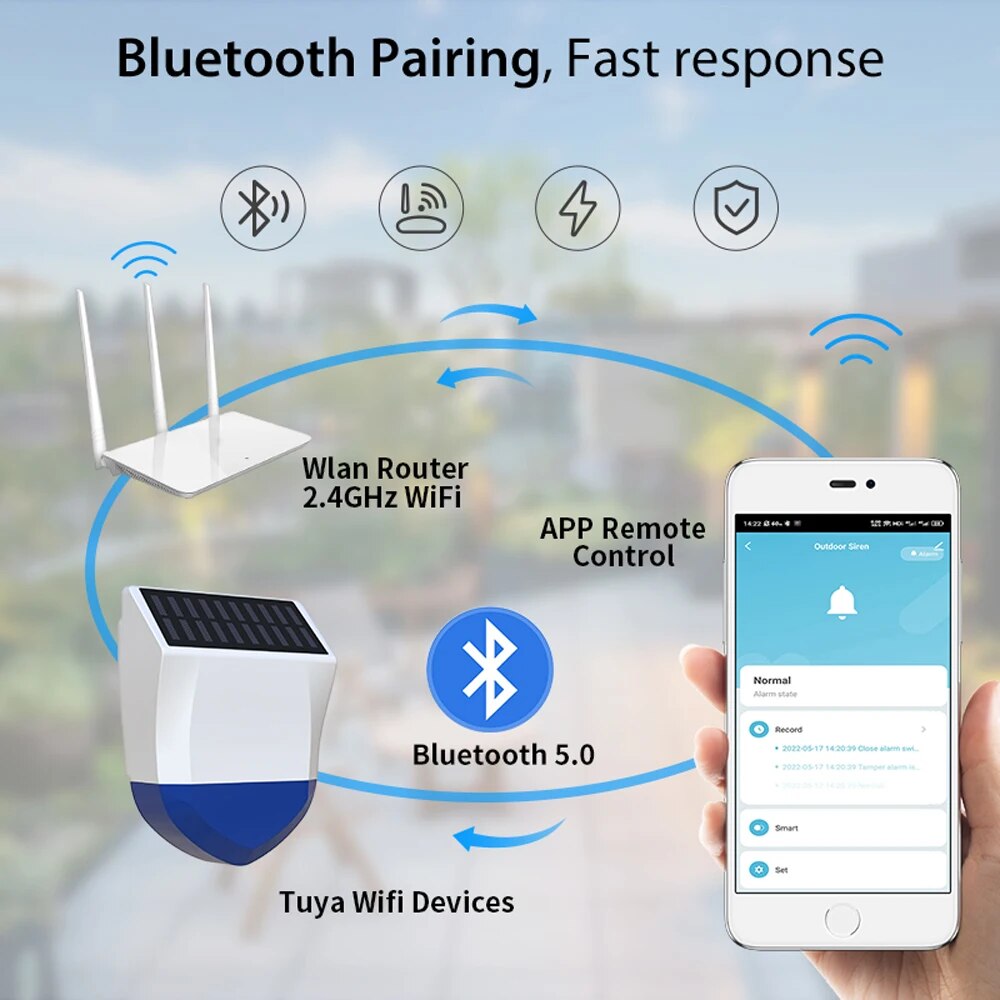 Tuya Smart For Zigbee/Wifi Sir - Outdoor Power Source review and price